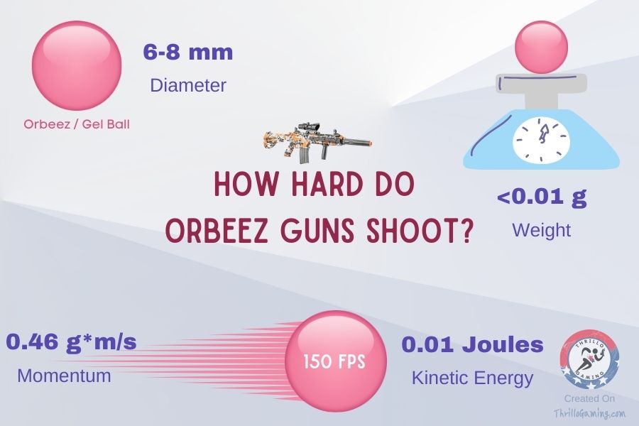 How hard do Orbeez guns hurt