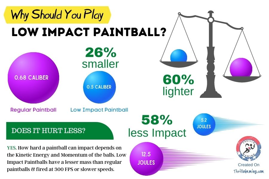Why play low impact paintball