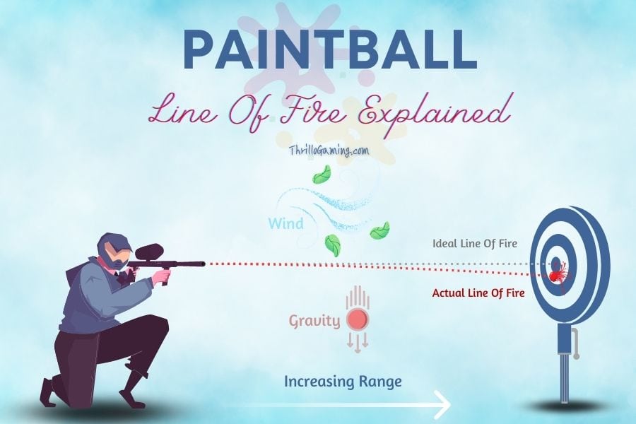 Line of fire - do paintball guns shoot straight?