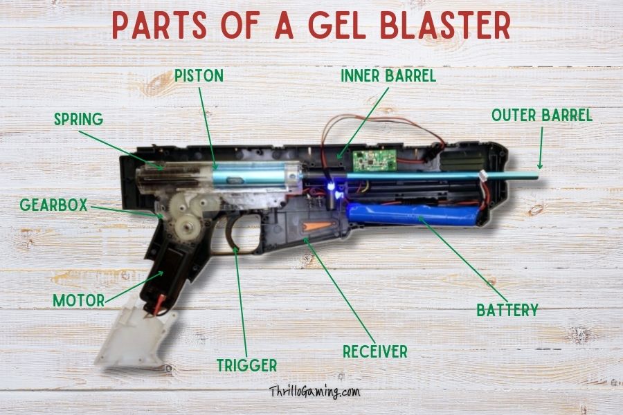 Parts of a gel blaster