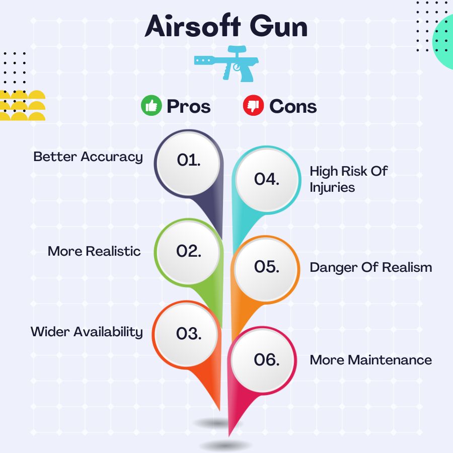 Airsoft revolver - pros and cons