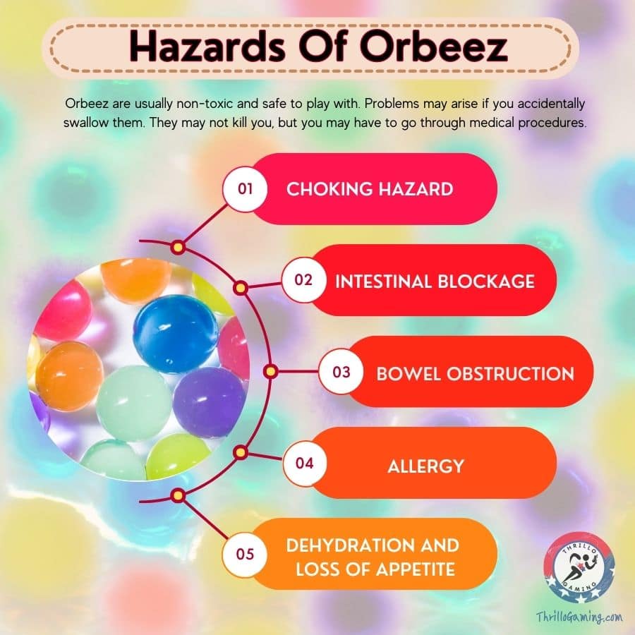 Hazards of Orbeez