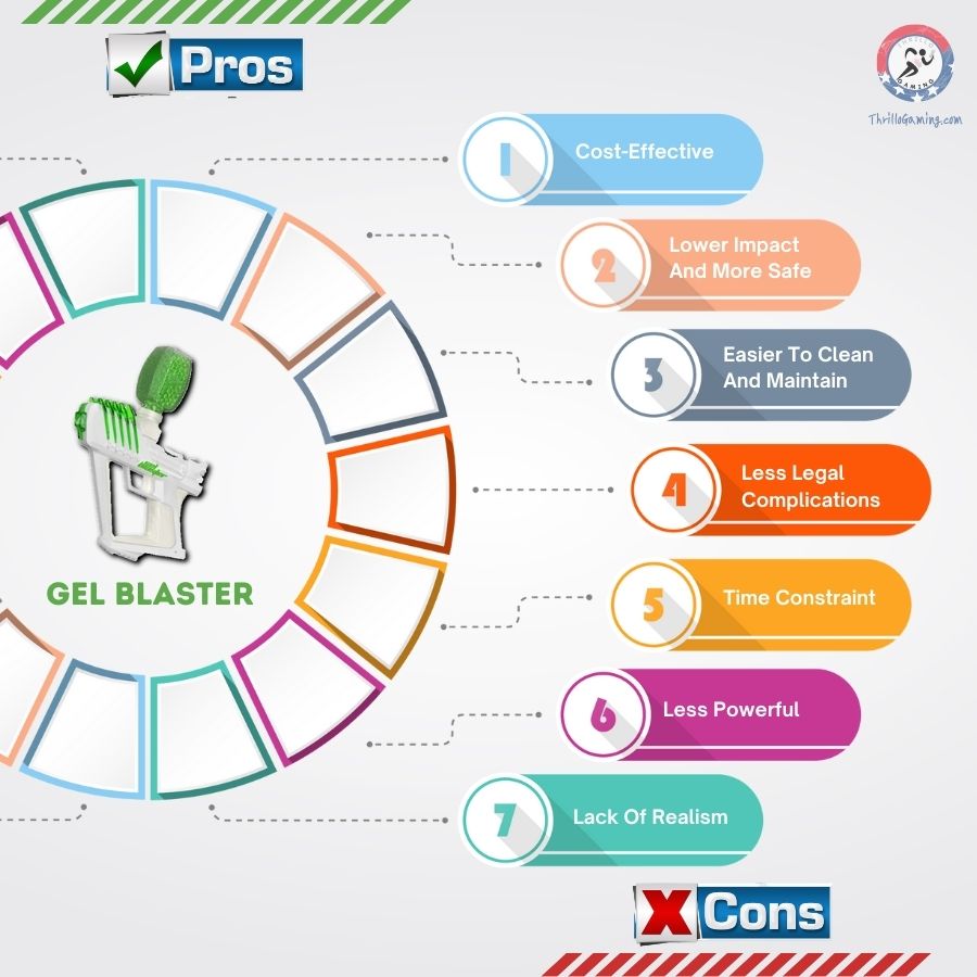 Pros and cons of gel blasters